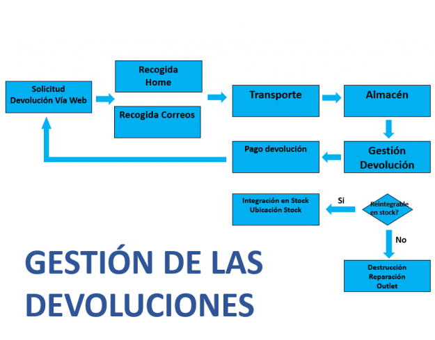 Imagen-Devoluciones-3